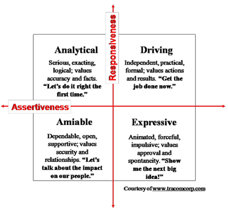 Driver Expressive Amiable Analytical Wiki